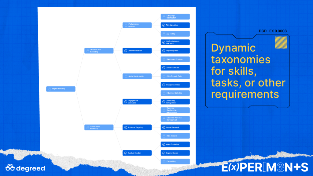 Dynamic taxonomies for skills, tasks, and other requirements in emerging technologies