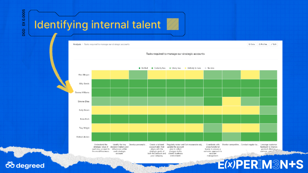 Identifying internal talent with emerging technologies 