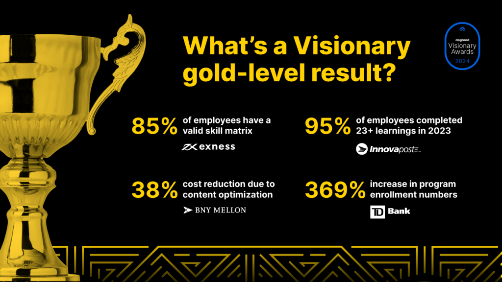 Metrics from Visionary Gold Winners in 2024