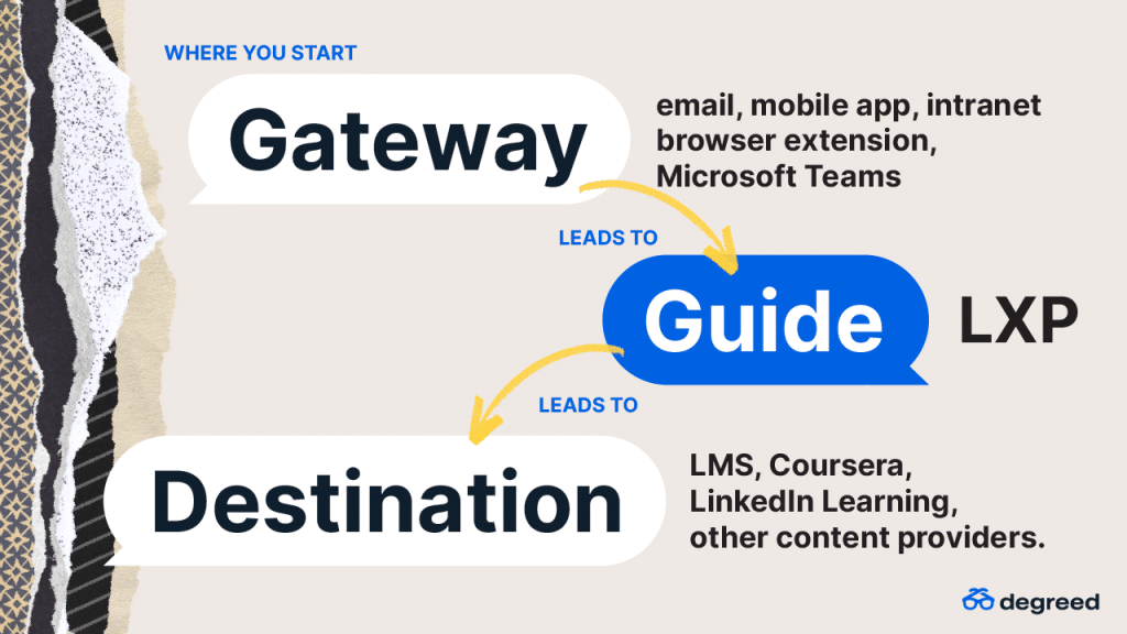 Chatbots: Gateway, Guide, Destination Graphic