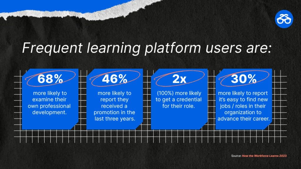 Frequent Learning Platform User Benefits for Skill Development