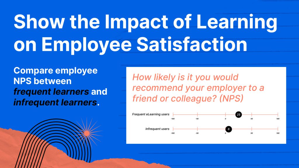 Sho the Impact of Learning on Employee Satisfaction Graphic