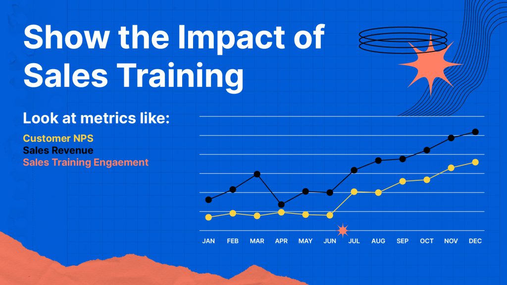 Show the Impact of Sales Training to Company Leaders Graphic