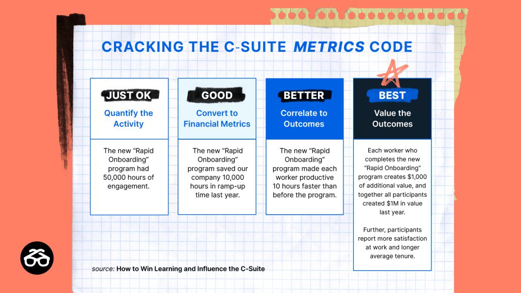 The Best ROI of Learning Metrics for C-Suite Graphic